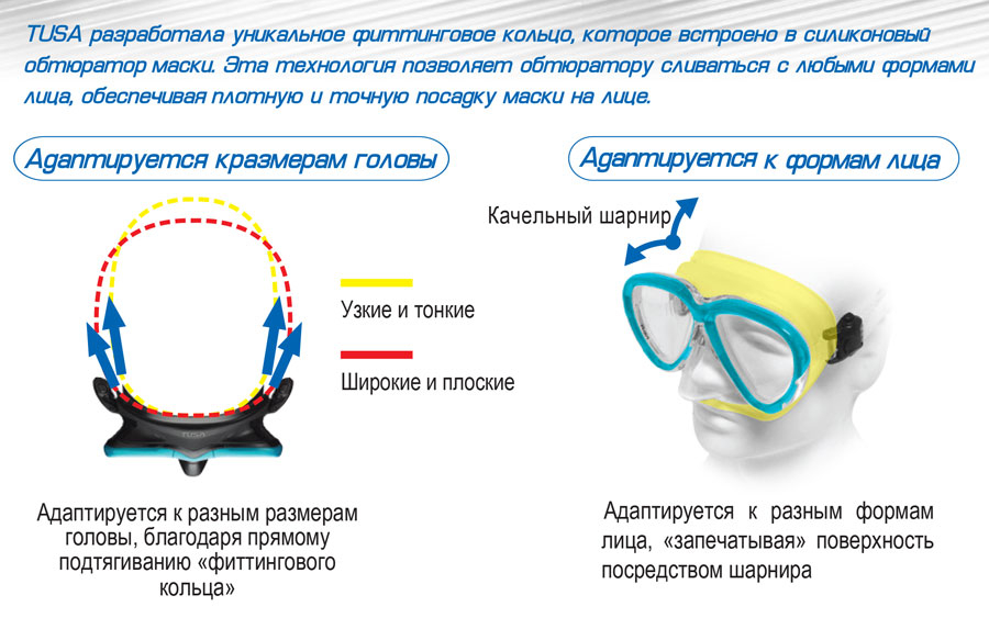 Технология  3D SYNQ TUSA masks